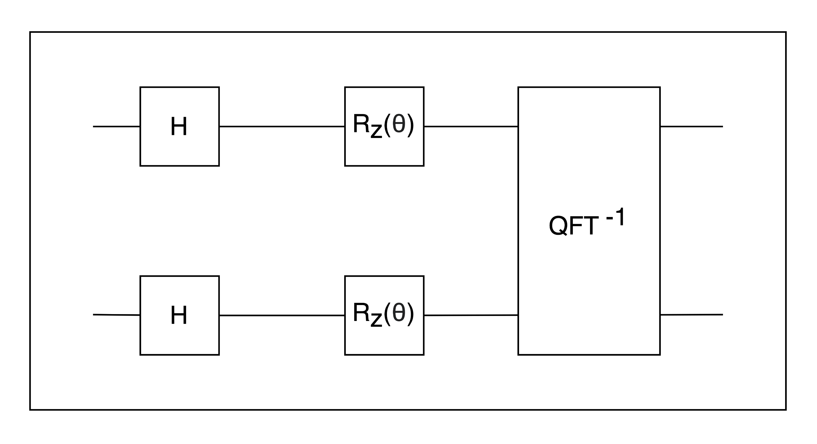 Visualization for Quantum Fourier Transform