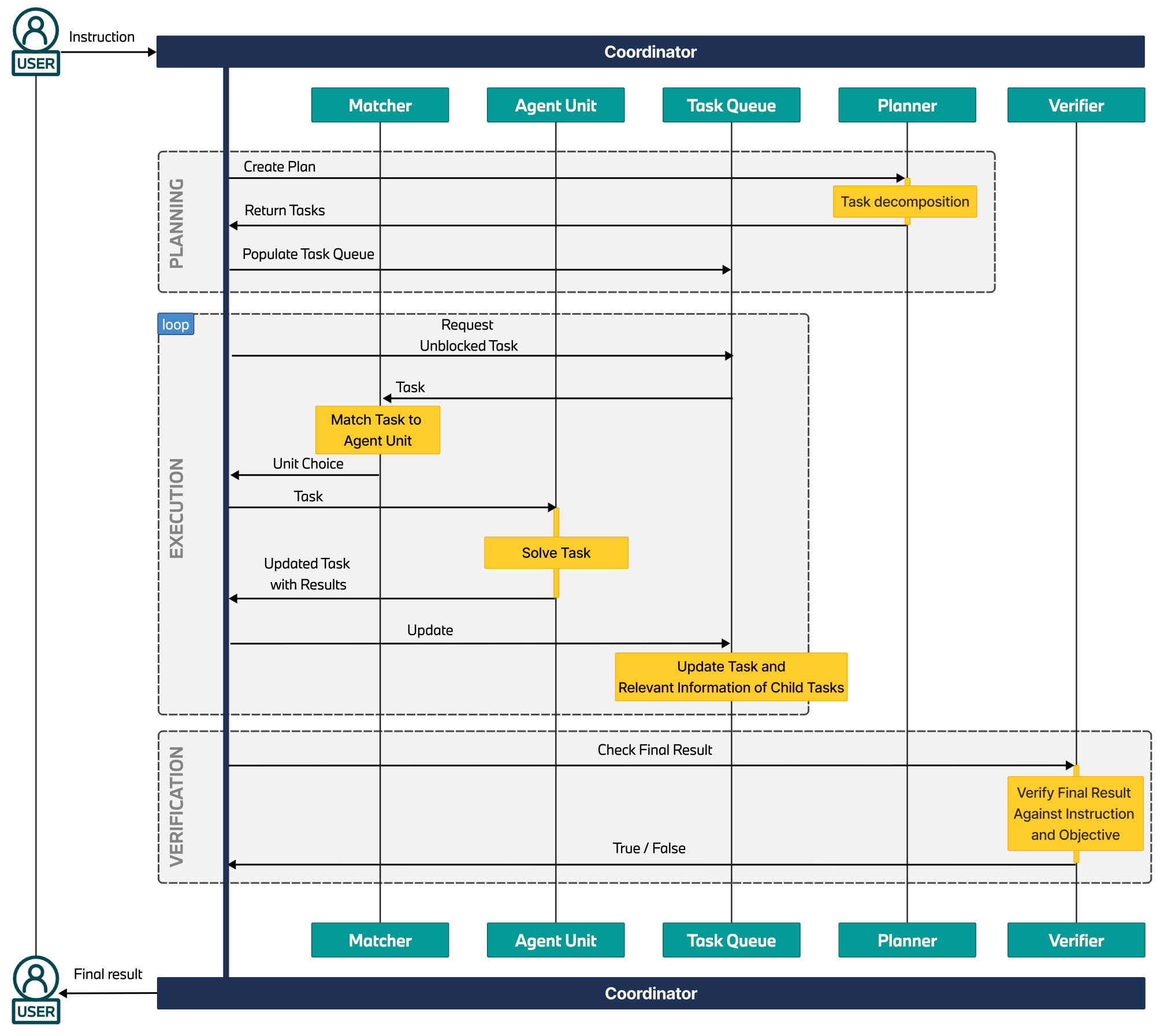 Visualization for BMW Agents - A Framework For Task Automation Through Multi-Agent Collaboration