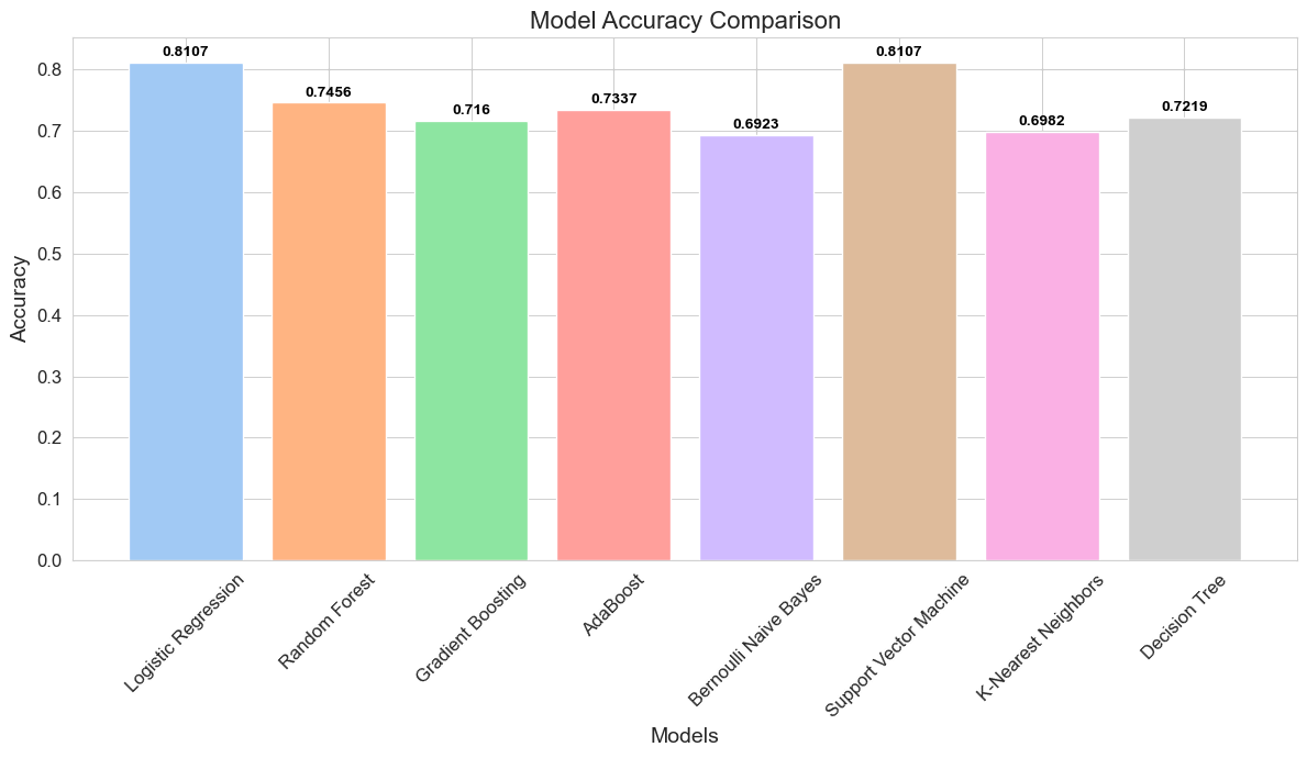 Visualization for Web Traffic Forecasting