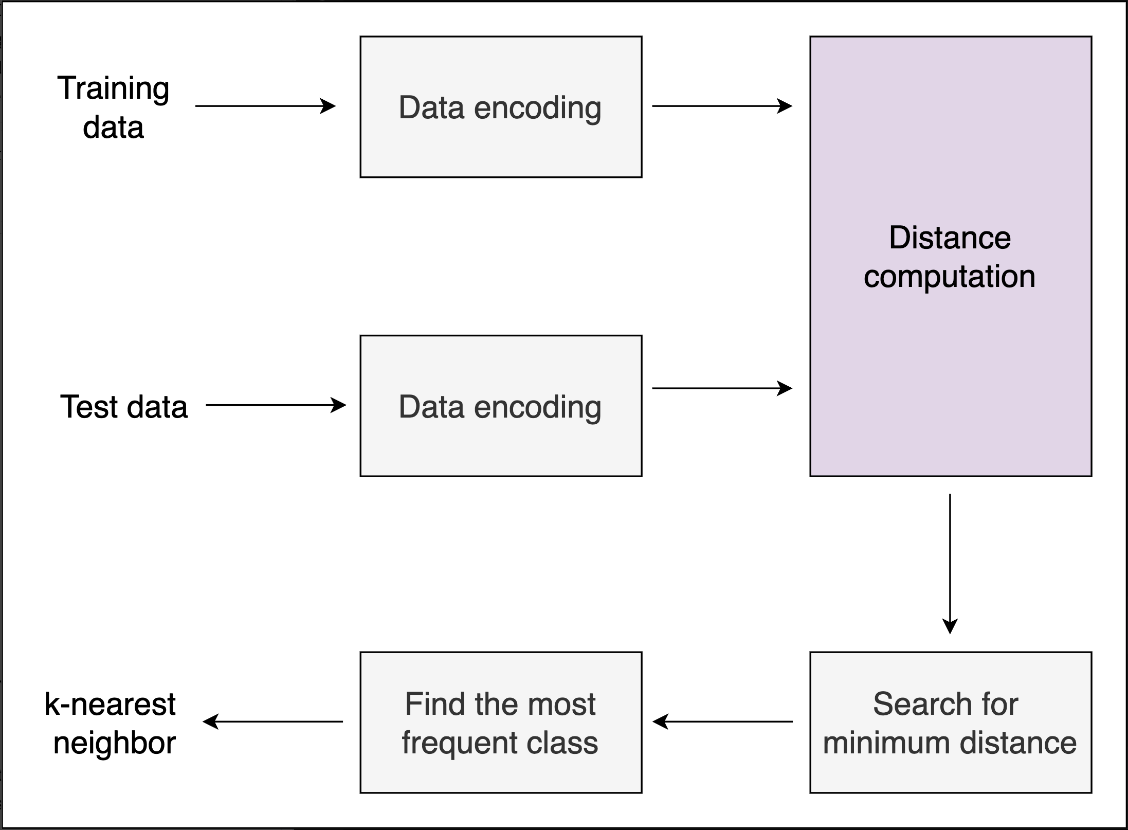 Visualization for Quantum KNN Classifier